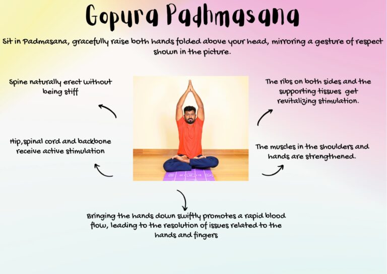 Gopura Padmasana