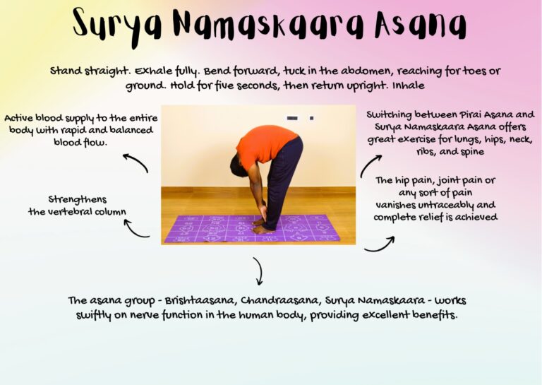 Surya Namaskarasana